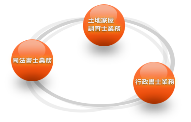 ワンストップサービス